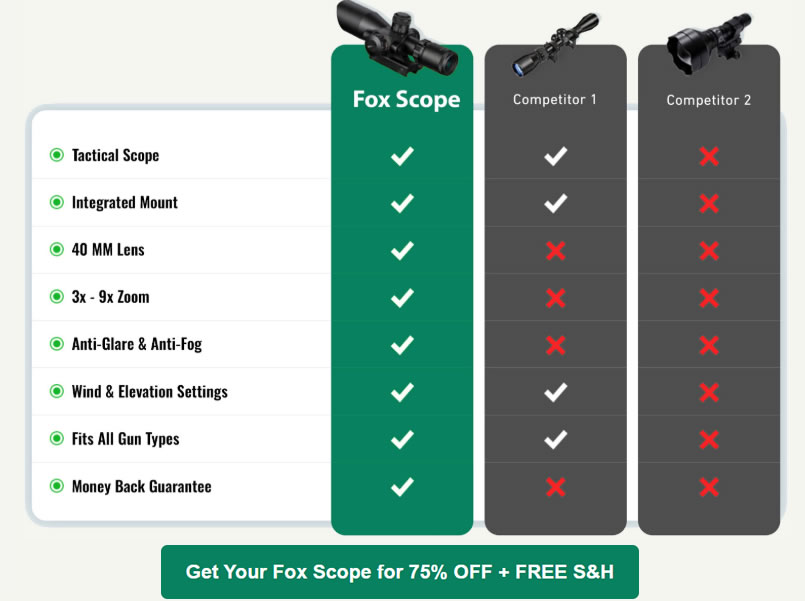 Fox IR Scope Review – Battle-Tested Optic for Preppers and Patriots
